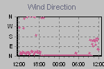 Wind Direction Thumbnail